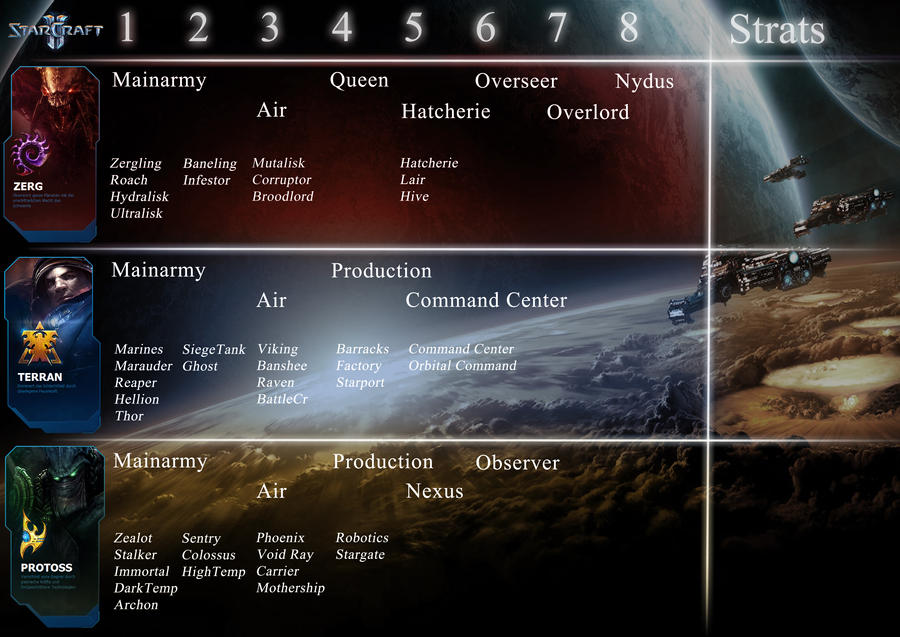 Starcraft II Hotkeys by Lord-Obsidian88 on DeviantArt