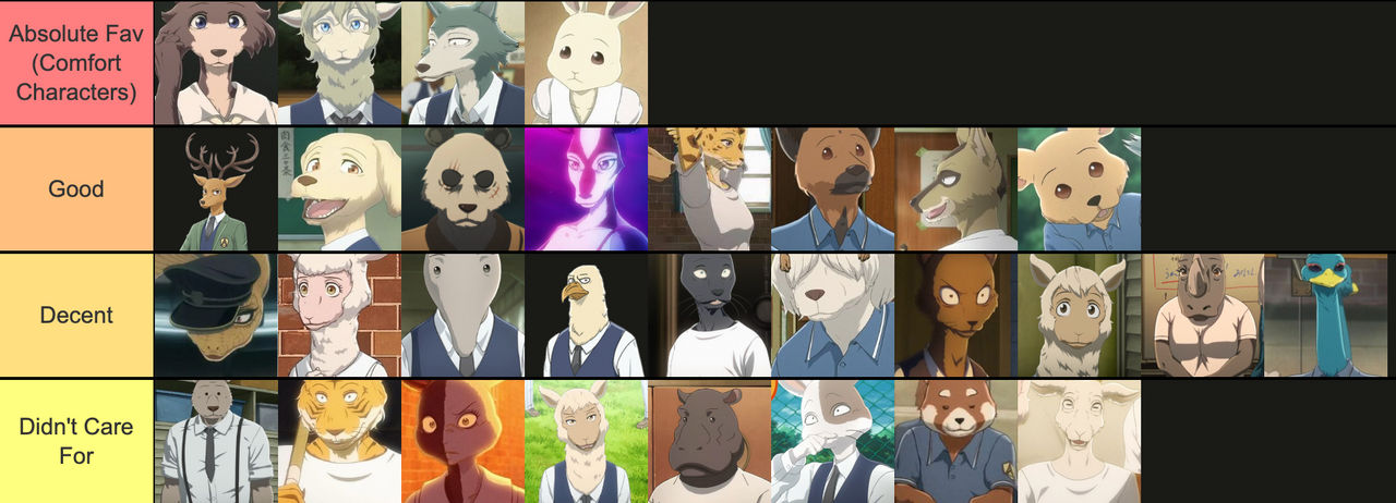 My Beastars Characters Tier List by Ironbond0074real on DeviantArt