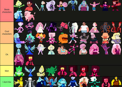 Roblox Limited Faces Tierlist by Kate298100 on DeviantArt