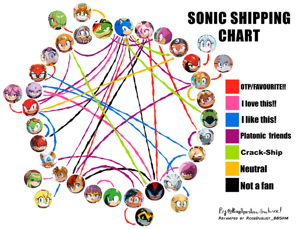 Sonic Ships Chart - ROSE Ed. by RoseDuelistBBSHM on DeviantArt