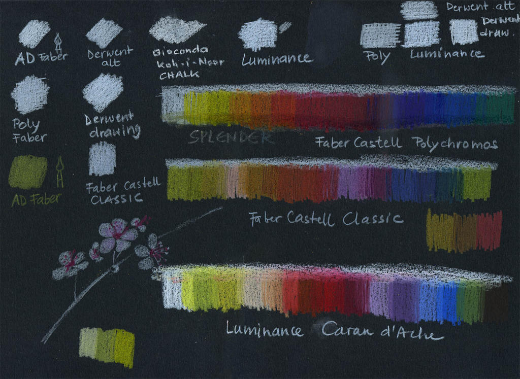 How to Draw with Colored Pencils on Black Paper: TIPS and