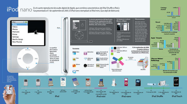 Diagramacion IPOD By Zayet On DeviantArt diagramacion-ipod-by-zayet-on-deviantart