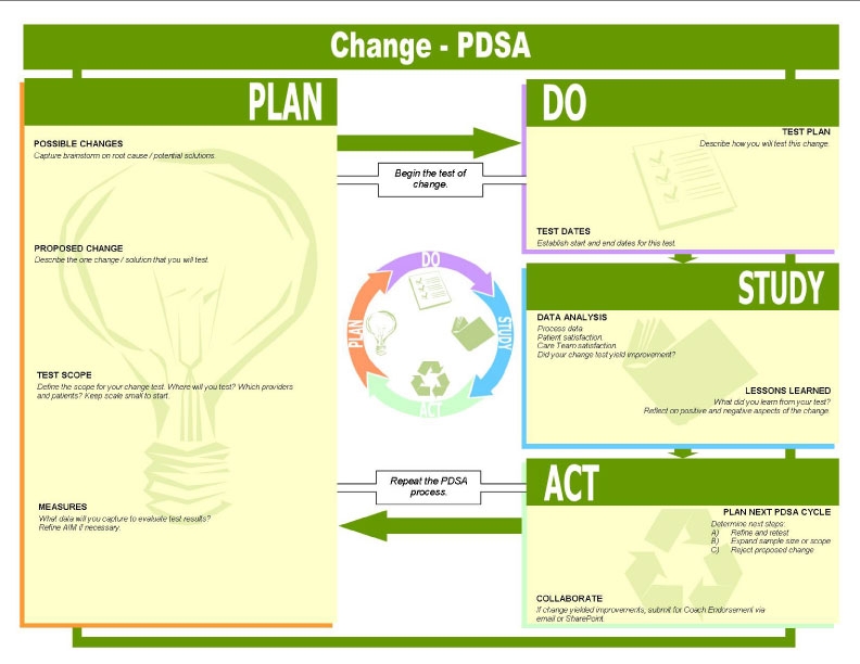 PDSA map by BTLeeks on DeviantArt