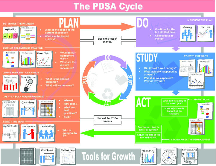 PDSA Map by BTLeeks on DeviantArt