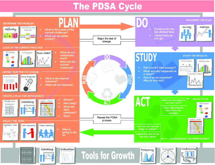 PDSA Map by BTLeeks on DeviantArt