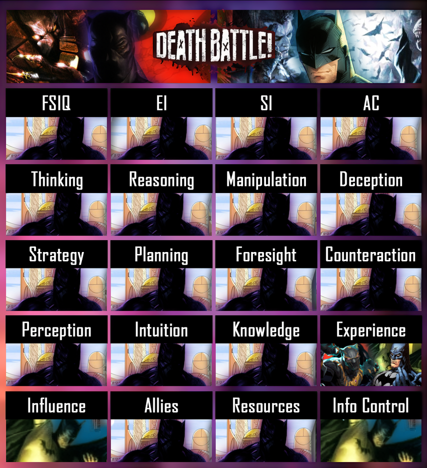 Batman Iintelligence Black Panther vs Batman| Intelligence Debate Char by Benjaminball on ...