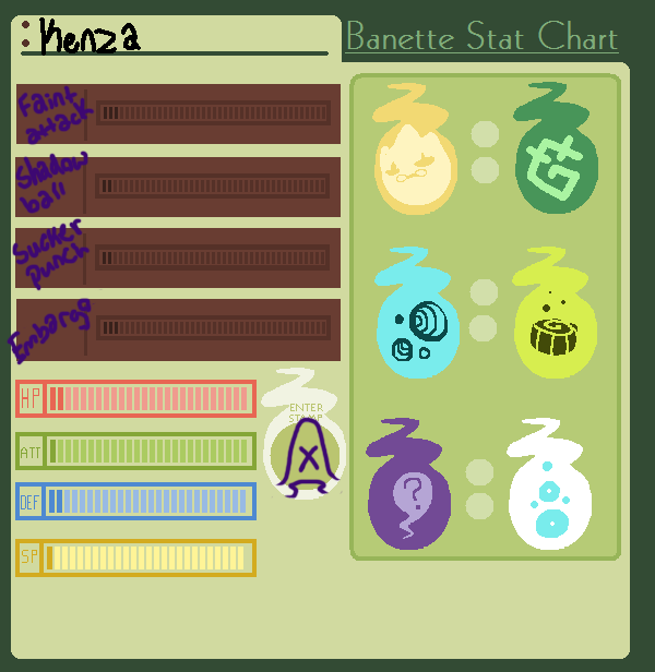 Kenza stat chart