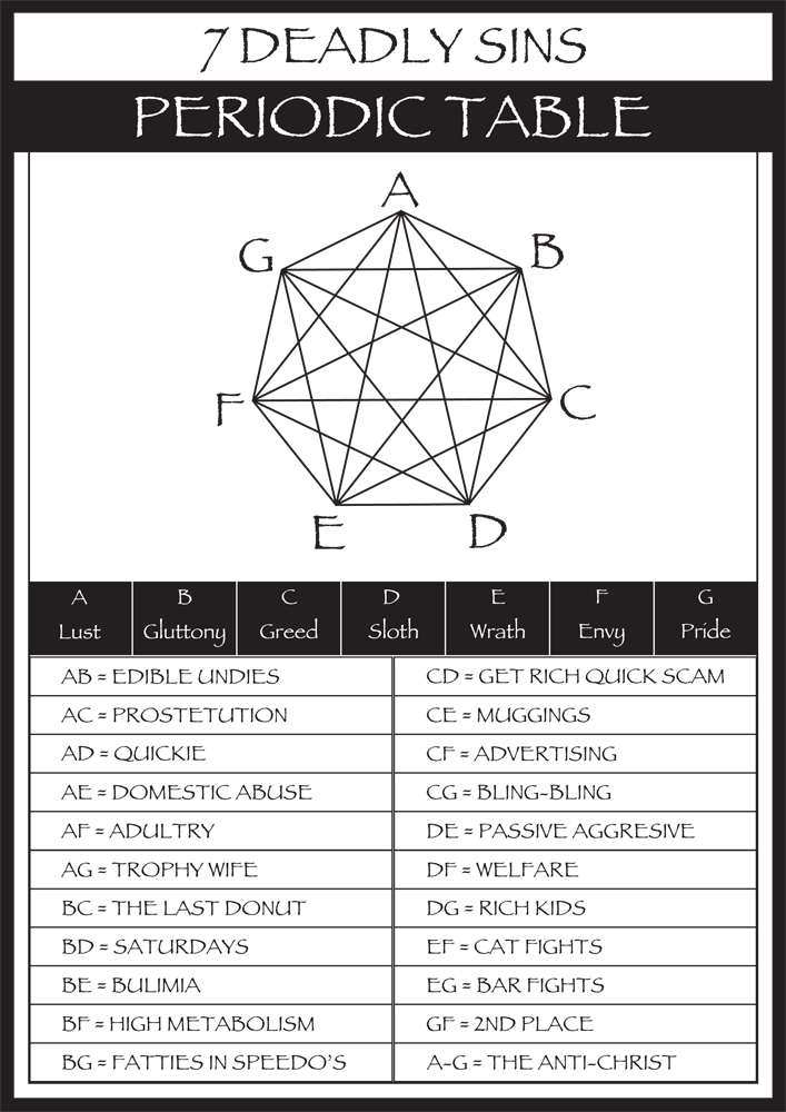 7 DEADLY SINS - PERIODIC TABLE