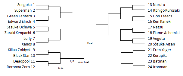 Points givaway through tournament