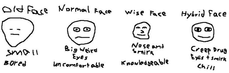 Basic Faces by HomieBoon on DeviantArt