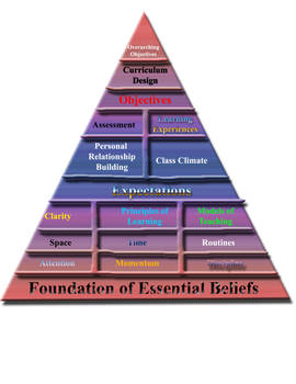 pyramid poster