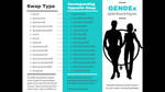 GENDEx Swap Research Handout by SciFantasyTG