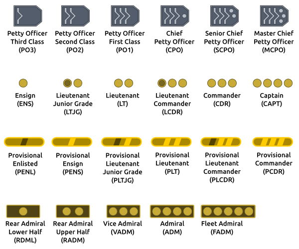 Starfleet Rank Insignia