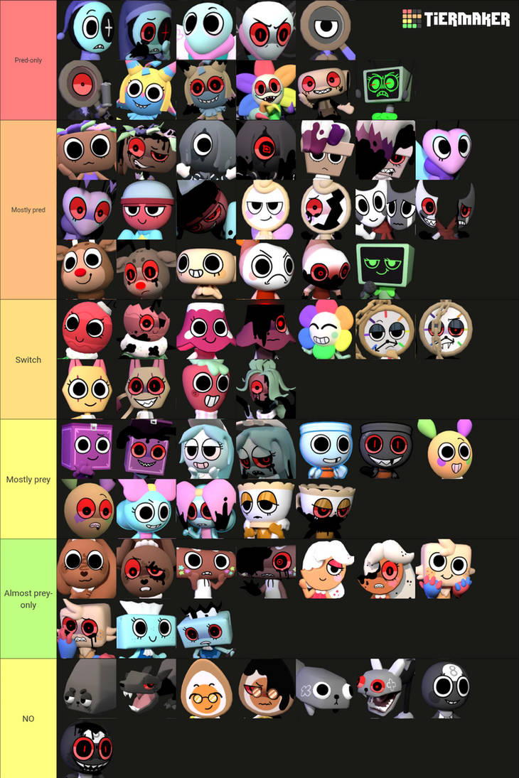 Dandy s World Vore Tierlist By TrantivenessF On DeviantArt dandy-s-world-vore-tierlist-by-trantivenessf-on-deviantart