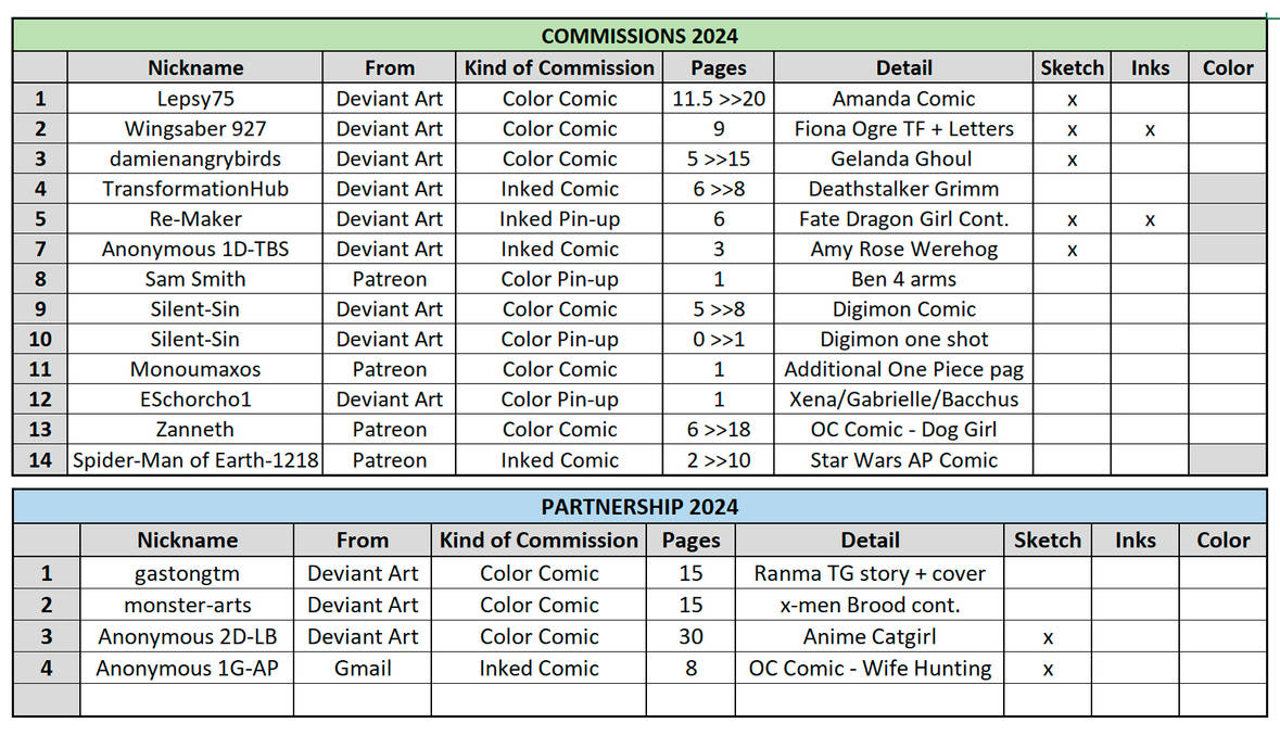 Comisones - Partnership 2024