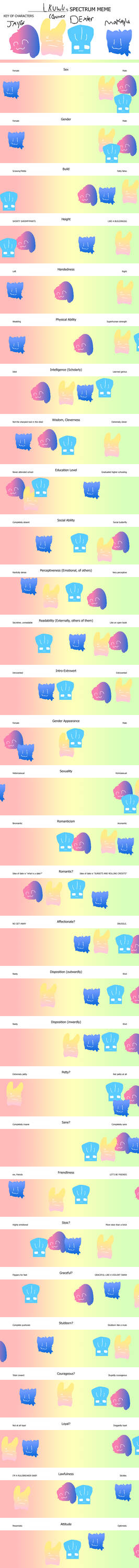 Spectrum Meme by Littlekennyuwu on DeviantArt