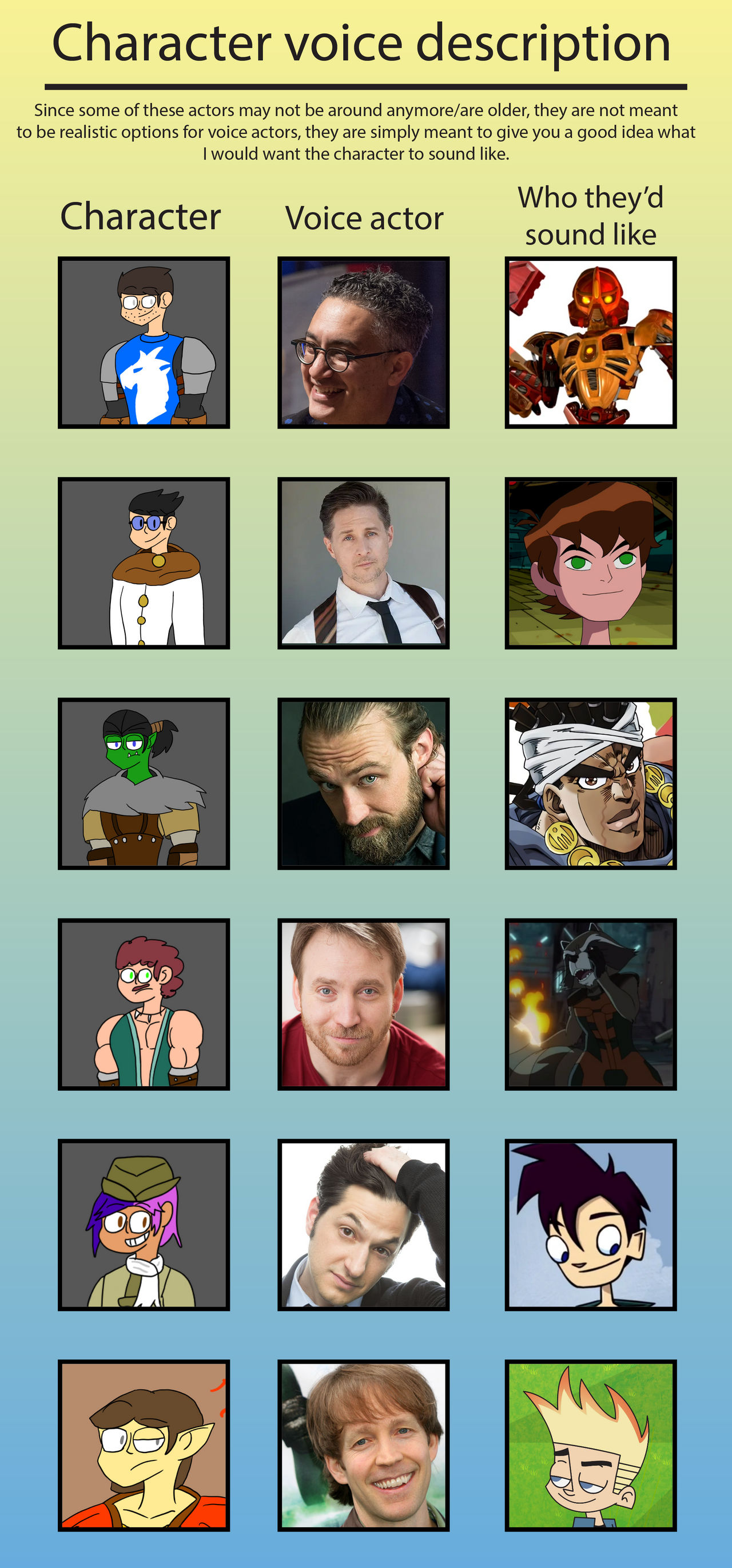 DnD Voice Actor Cast Meme by BlueBoy2006 on DeviantArt