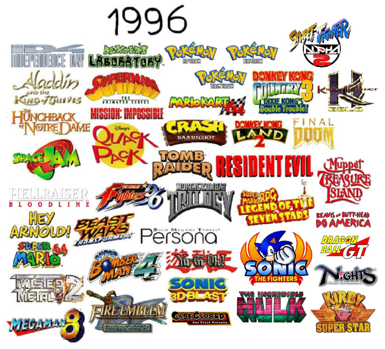 Deviantart 1996 A Year To Remember:1996 by rusupavel on DeviantArt