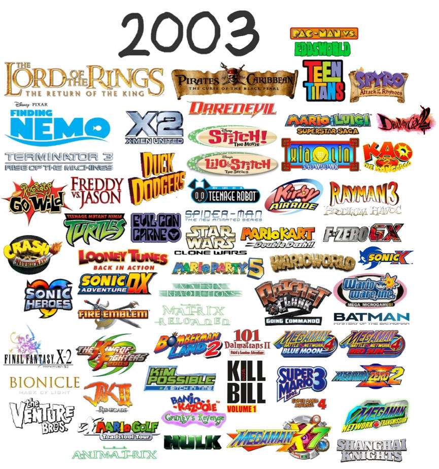 2003 Inventions A Year To Remember:2003 by rusupavel on DeviantArt