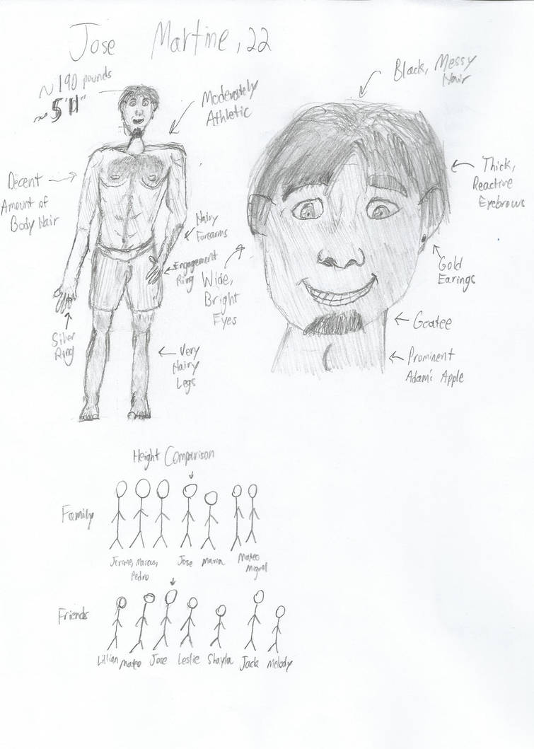 Fail Character Sketches 1 by LordMontenegro on DeviantArt