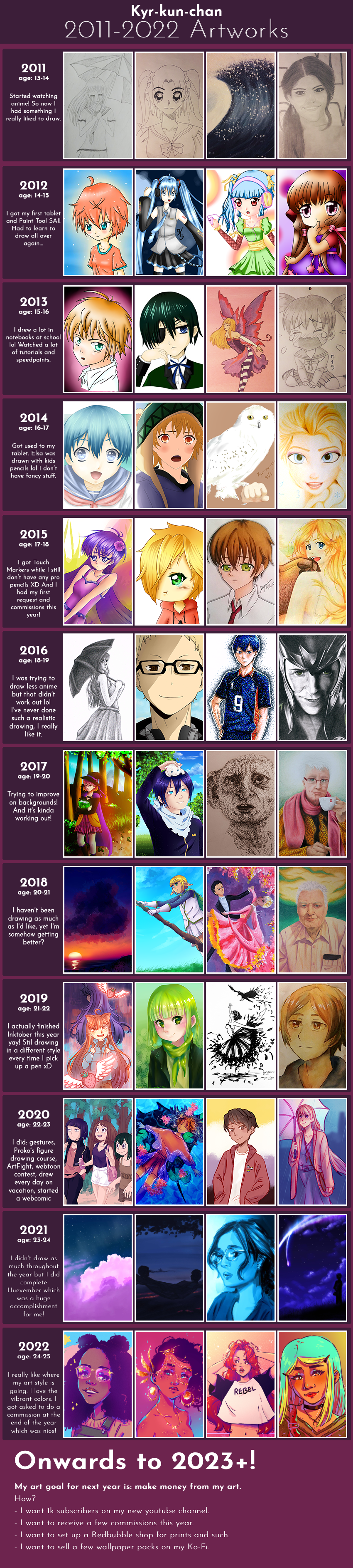 Improvement meme 2011-2022 (bit late lol)