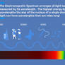 The Electromagnetic Spectrum - Wavelength Size