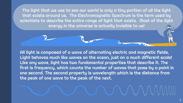 The Electromagnetic Spectrum - Frequency