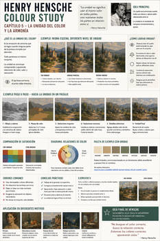 Clase color Henry Hensche resumen Cap 5 con chatgt