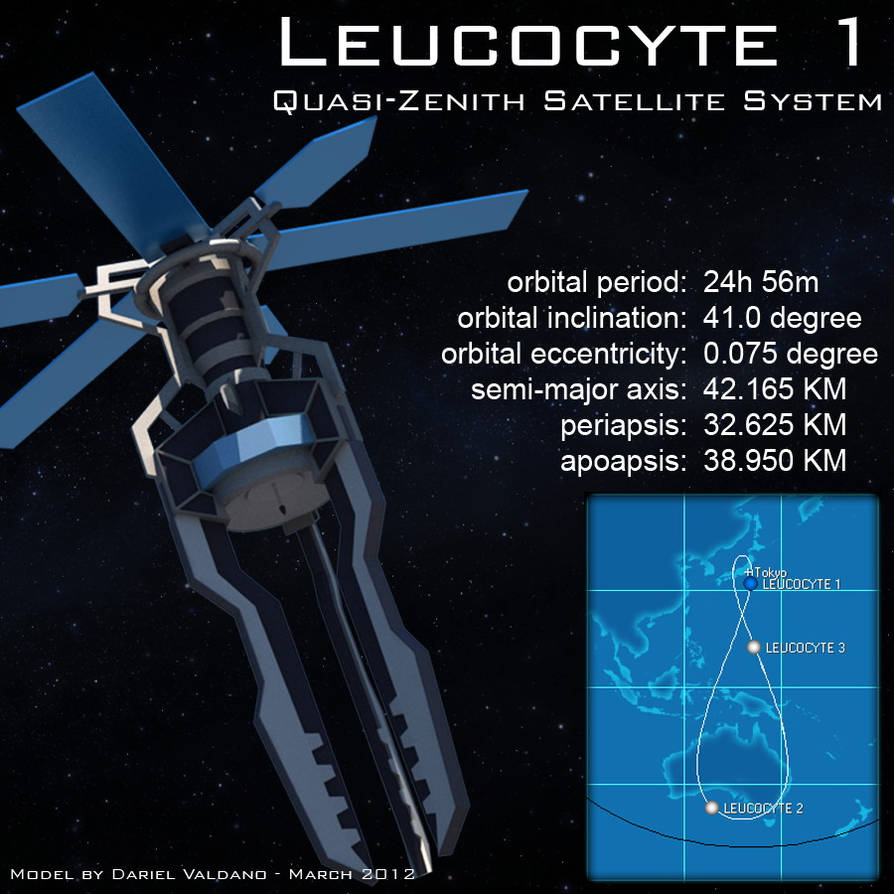 Guilty Crown - Leucocyte - Datasheet by Dalva24