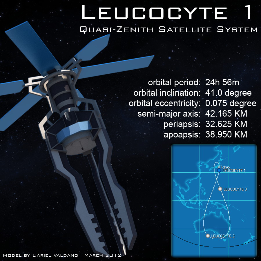 Guilty Crown - Leucocyte - Datasheet