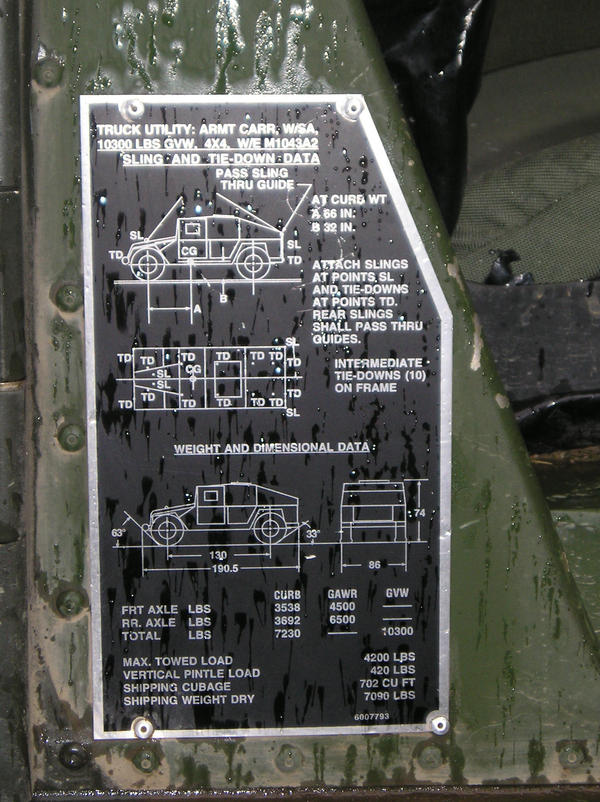 Humvee info by Elwoodzik on DeviantArt