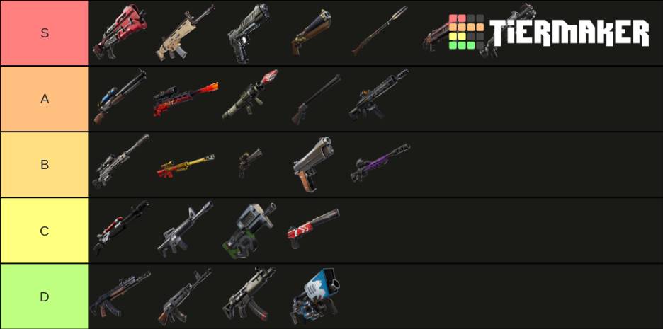 Fortnite best weapons tier list for Chapter 5 Season 1