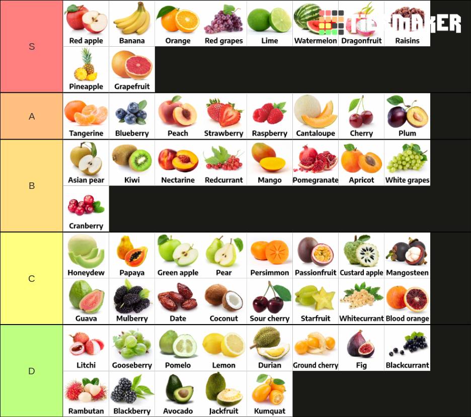 fruit tierlist