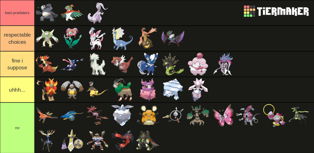 gen 6 predator tierlist by katomatic22 on DeviantArt