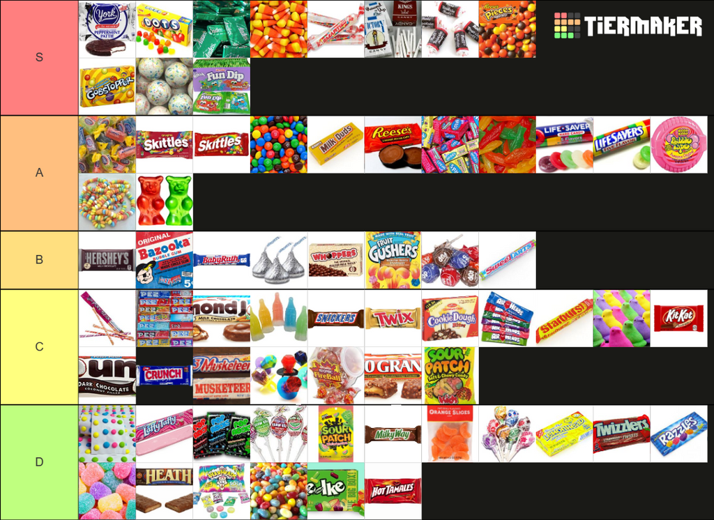 Candy Tier candy tierlist by katomatic22 on DeviantArt