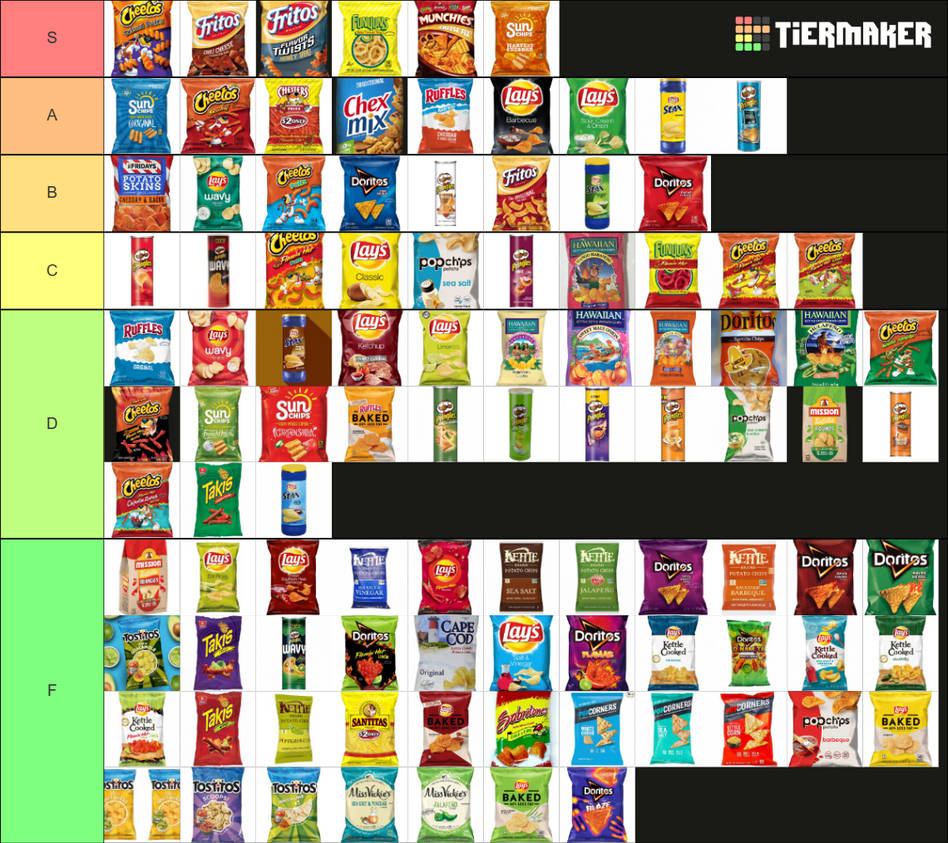 Chip Tier Chips Tier List Creator at Faith Sager blog