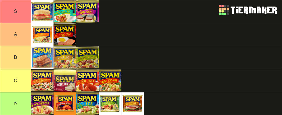 Spamming Deviantart spam tierlist by katomatic22 on DeviantArt