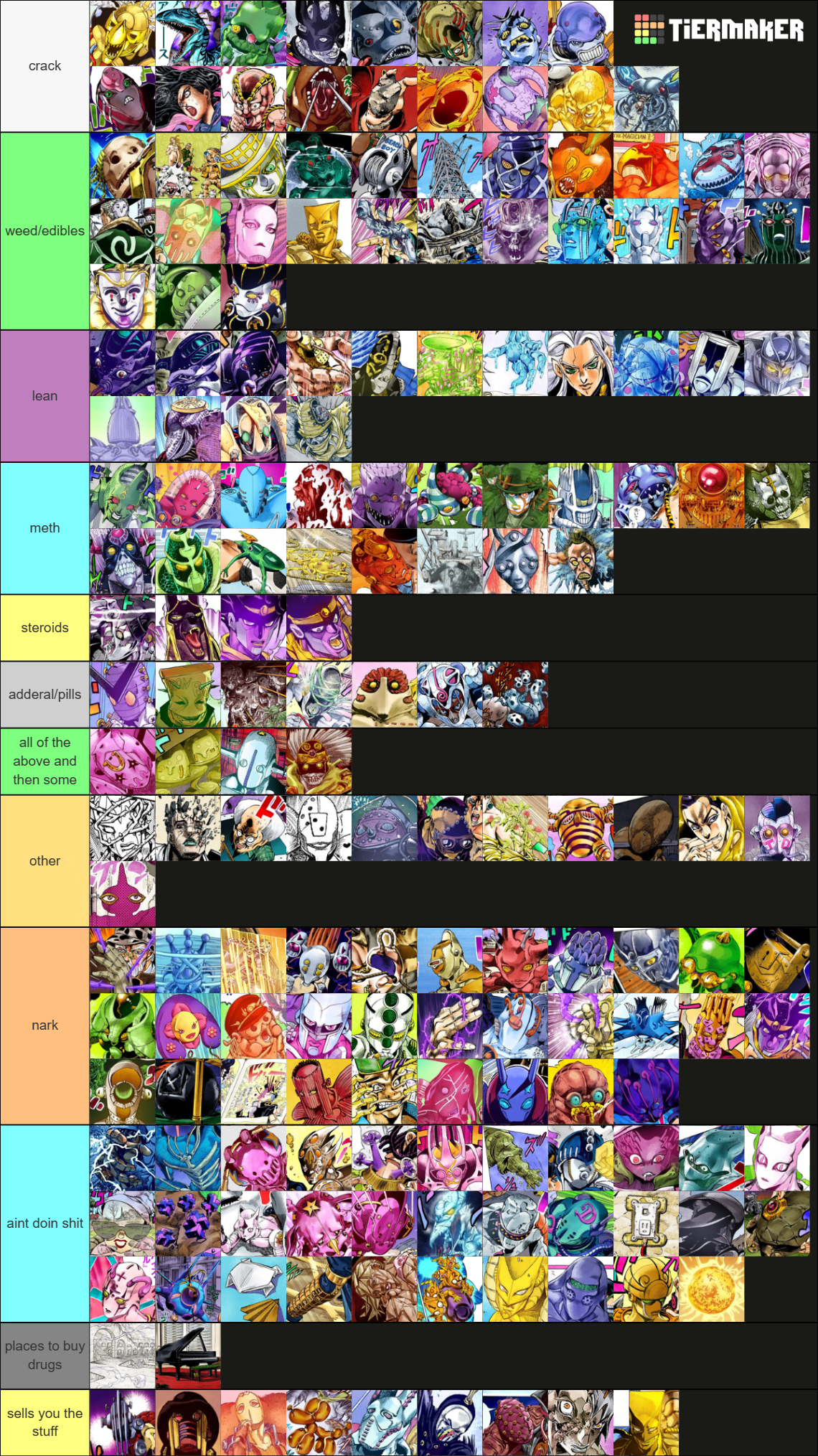 Jojo Stand Tier List by legospritesanddb on DeviantArt