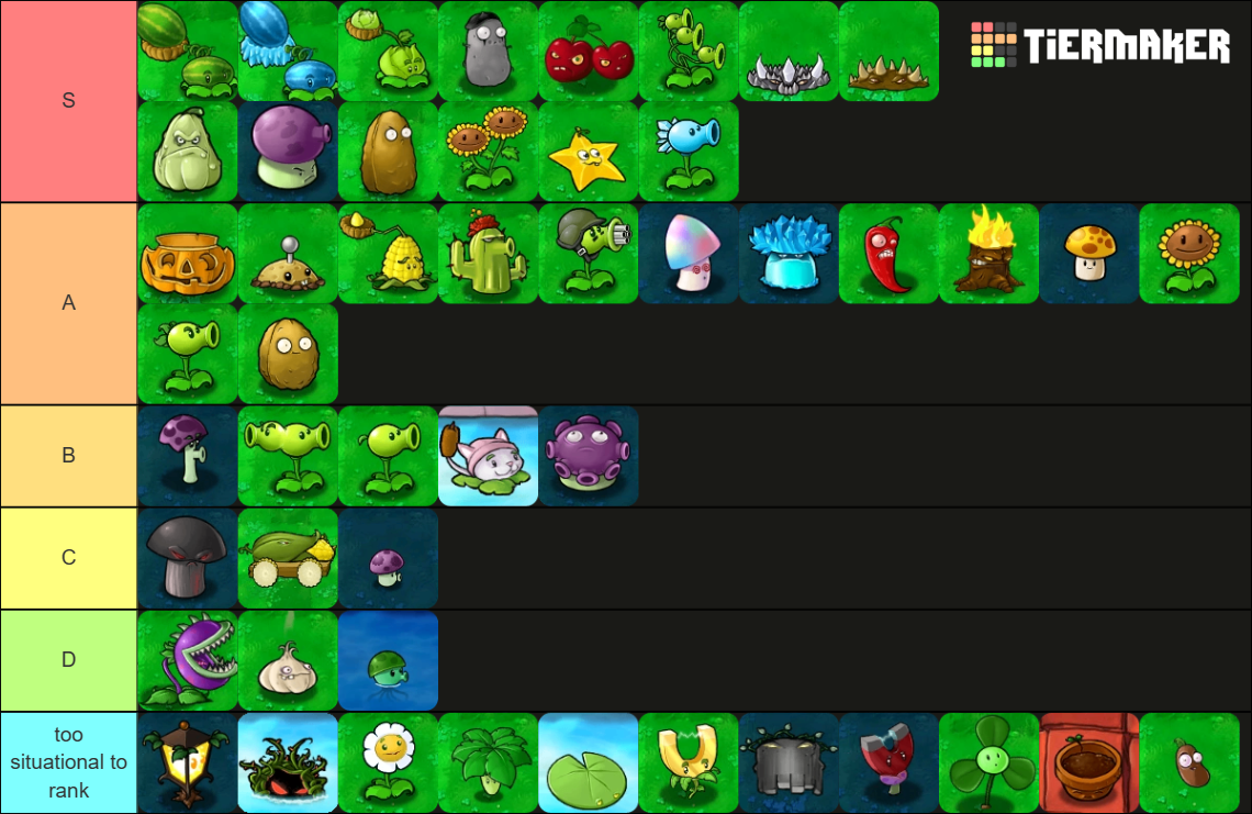 Tier List Of PvZ by MASTERMEME777 on DeviantArt