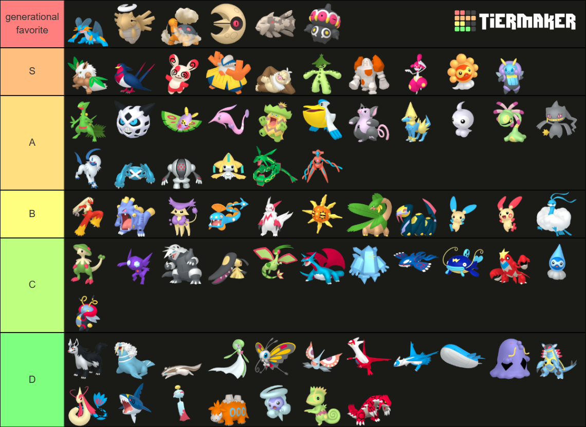 mythical/legendary/special pokemon tierlist by katomatic22 on DeviantArt