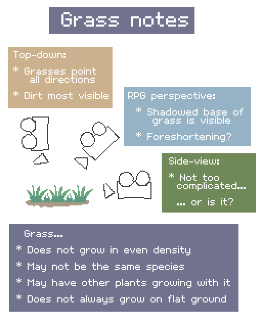 Personal notes for grass tiles