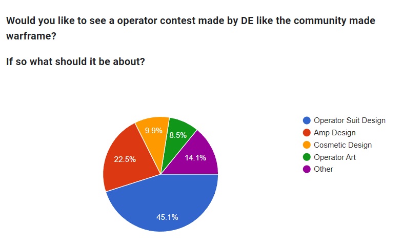 # Aaa operator survey 28 by Aaronj-c