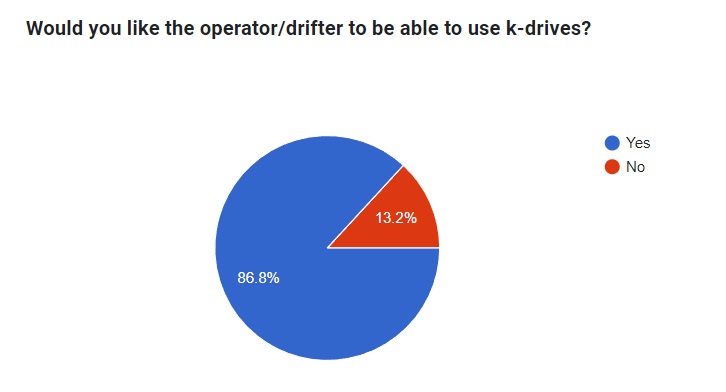 # Aaa operator survey 24 by Aaronj-c