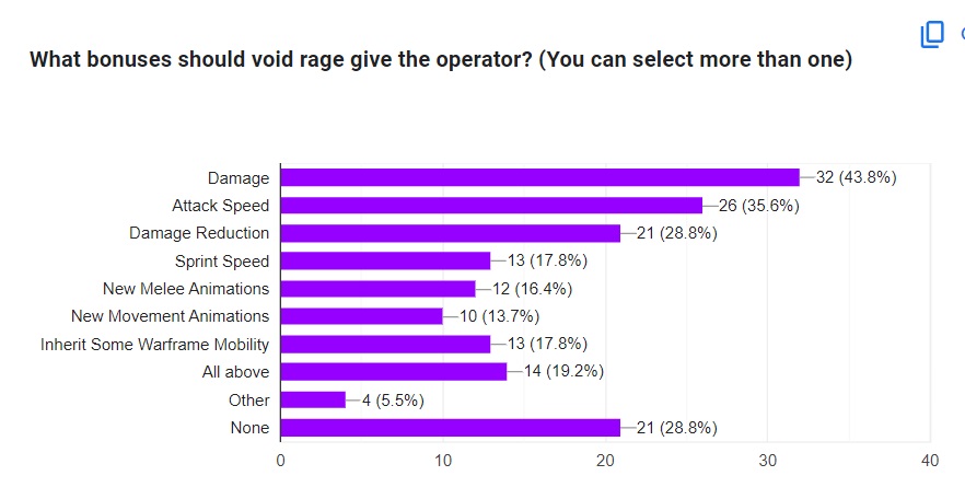 # Aaa operator survey 22 by Aaronj-c