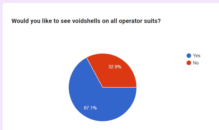 # Aaa operator survey 14 by Aaronj-c