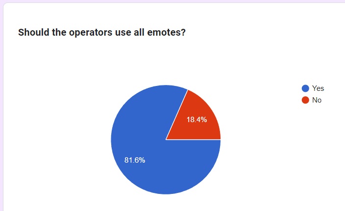 # Aaa operator survey 13 by Aaronj-c
