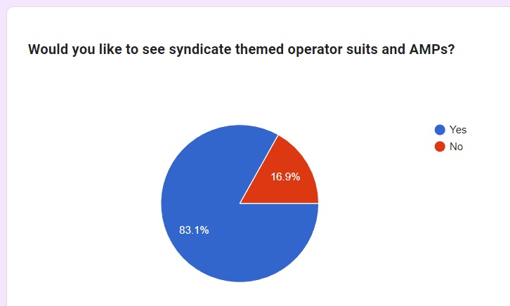 # Aaa operator survey 12 by Aaronj-c