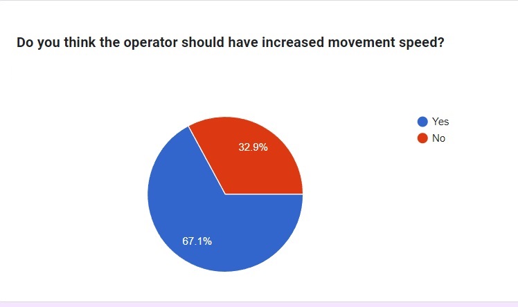 # Aaa operator survey 3 by Aaronj-c