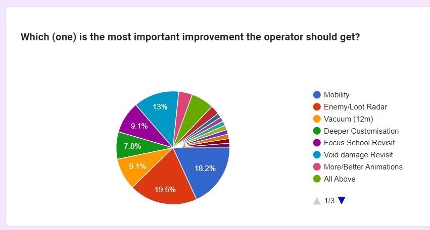 # Aaa operator survey 2 by Aaronj-c