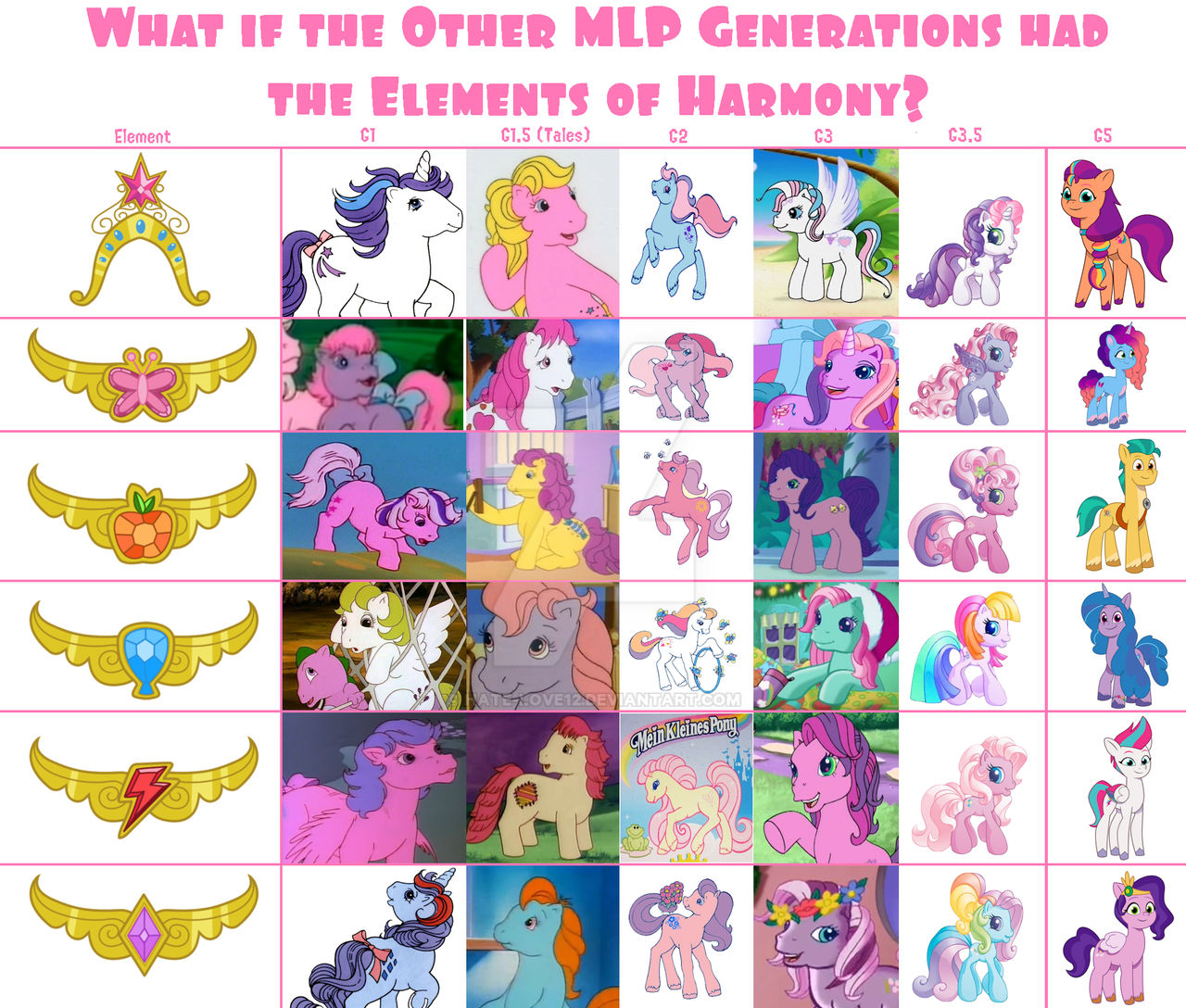 What if Other MLP Generations had the Elements? by HateLove12 on
